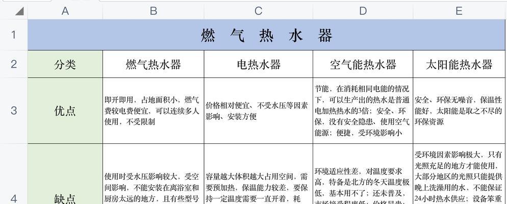 百得热水器E6故障原因分析与解决方法（百得热水器E6故障常见原因及排查解决方法）  第1张