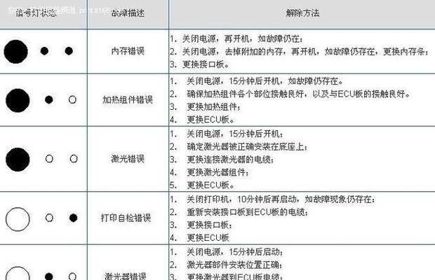夏普复印机USB维修方法（解决夏普复印机USB连接问题的实用技巧）  第2张