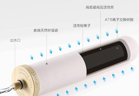 解决净水器滤芯难以拧开的问题（掌握技巧轻松打开滤芯盖）  第3张