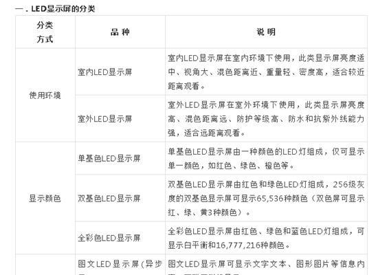 新显示器屏幕检测方法的应用与优势（提升显示效果）  第3张