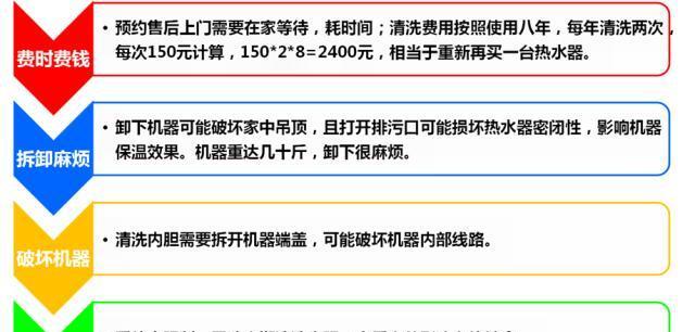 电热水器滤网堵塞原因分析与解决方法（了解滤网堵塞原因）  第2张