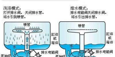 掌握以美的洗碗机的排水方法，让清洁更高效（轻松应对洗碗机排水问题）  第1张