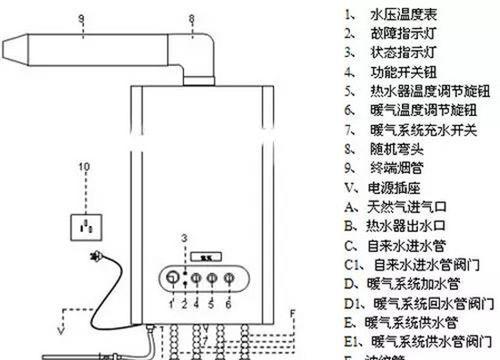 依玛壁挂炉E37故障现象及解决方法（详解依玛壁挂炉E37故障和维修方法）  第1张