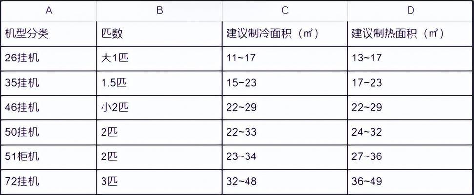 中央空调的选择与维护（如何选择适合的中央空调）  第3张