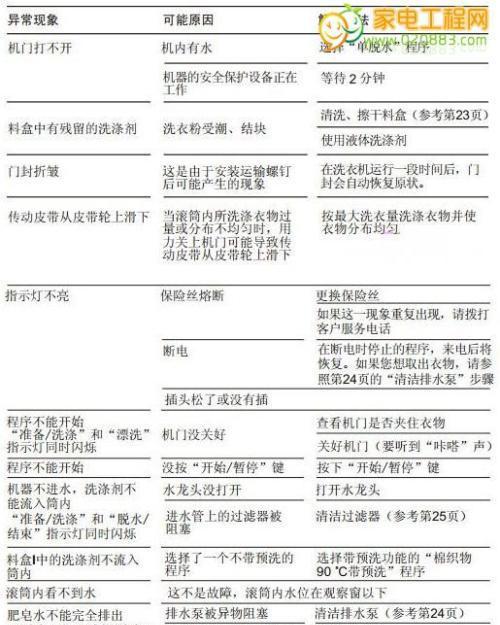 油烟机清洗的重要性（保障家庭健康的必要步骤）  第3张