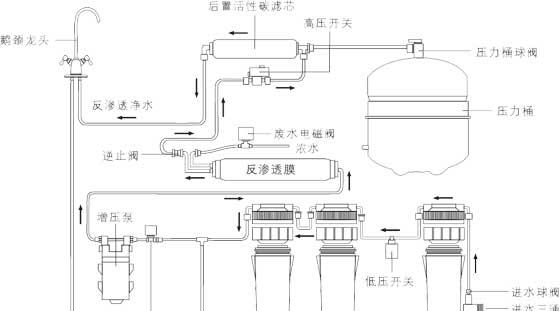 三个圆桶净水器的安装方法（简单易行的安装步骤教程）  第2张