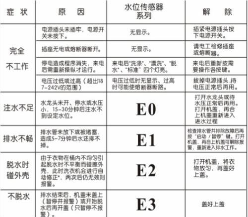 解析三星冰箱E5故障原因与有效解决方法（探究三星冰箱E5故障的根源）  第1张