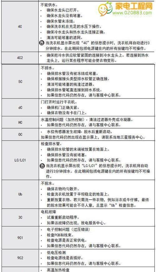 解析三星冰箱E5故障原因与有效解决方法（探究三星冰箱E5故障的根源）  第3张