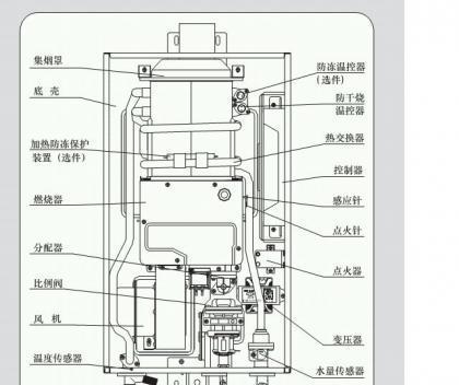 海尔燃气热水器E2代码故障维修（解决海尔燃气热水器出现E2代码故障的方法）  第1张