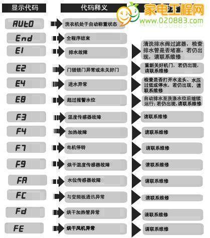 海尔燃气热水器E2代码故障维修（解决海尔燃气热水器出现E2代码故障的方法）  第3张