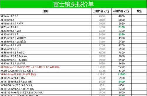 华富复印机维修价格解析（了解华富复印机维修价格）  第1张