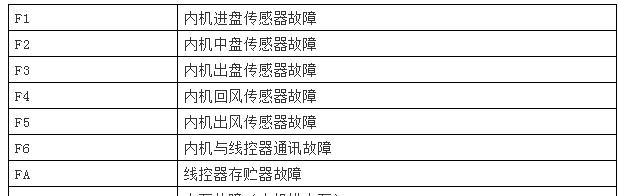 中央空调清洗消毒的必要性与方法（保护空气质量）  第3张