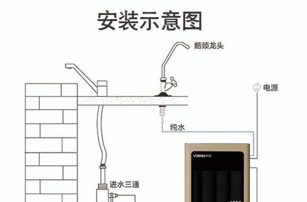 如何正确安装壁挂净水器一体机（步骤详解）  第2张