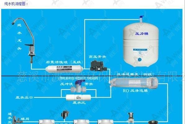 如何正确安装壁挂净水器一体机（步骤详解）  第3张