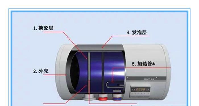热水器线下清洗指南（如何正确清洗热水器以延长使用寿命）  第2张