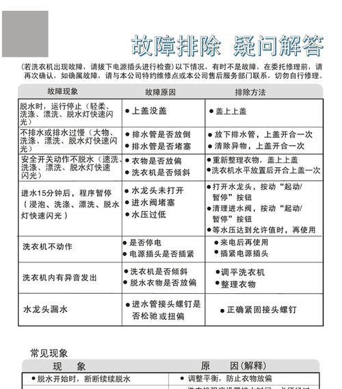 海尔洗衣机err7故障原因与维修方法（了解err7故障意义）  第2张