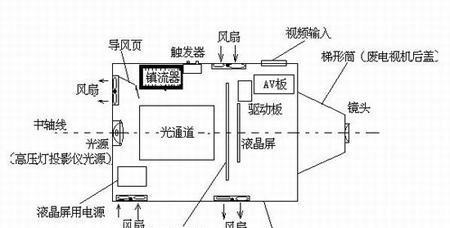如何更换投影仪安卓主板（一步步教你更换投影仪安卓主板）  第3张