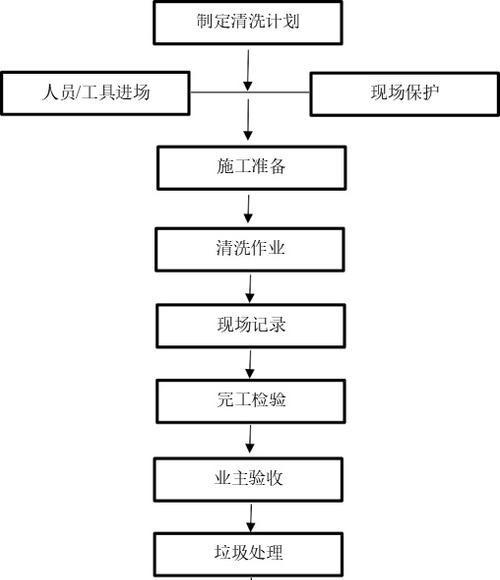 如何清洗日式料理店的油烟机（教你几个简便有效的清洗方法）  第3张