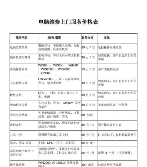 海淀集成灶维修价格一揽子服务（高性价比）  第3张