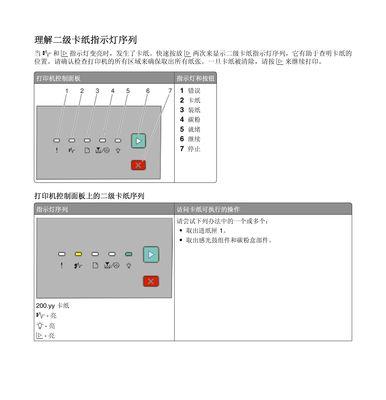 联想打印机7216故障解决方法（如何应对联想打印机7216常见故障）  第3张