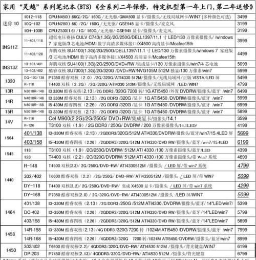 以笕桥修笔记本电脑价格解析（从服务品质到零部件成本）  第2张