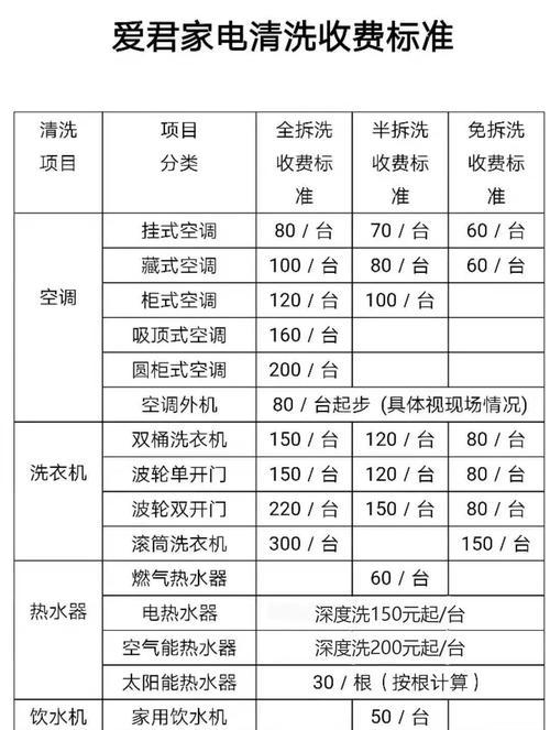 黄岩油烟机清洗价钱参考——让您的油烟机焕然一新（了解清洗油烟机的价钱）  第1张