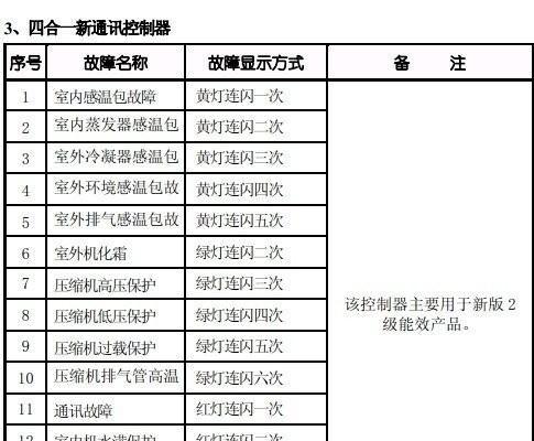 万和油烟机漏烟的原因及解决方法（为什么万和油烟机会出现漏烟问题）  第3张