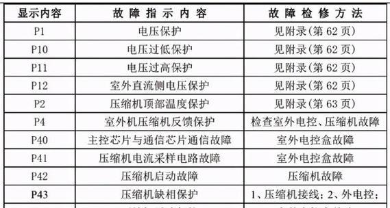 西门子电热水器不加热的原因及维修方法（探究西门子电热水器不加热的原因）  第2张