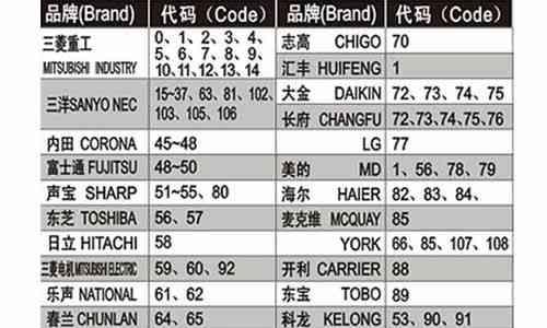 饮水机清洗全攻略（拆开清洗）  第3张