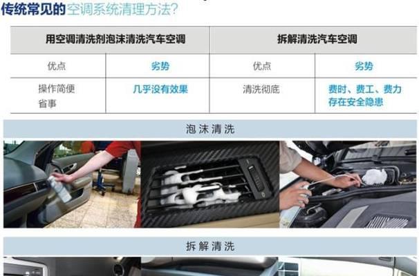 全面解析空调清洗方法，打造清新舒适的室内空气（空调清洗）  第2张