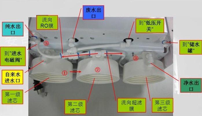 海尔净水器水管漏水解决方案（快速修复和预防措施）  第3张