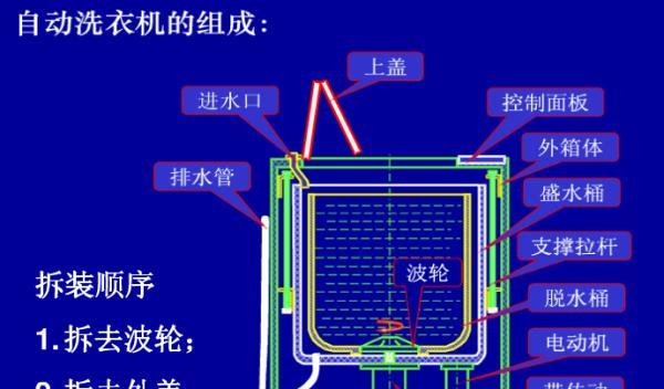 如何拆下滚筒洗衣机的过滤网（简单步骤教你轻松清理洗衣机内部）  第3张