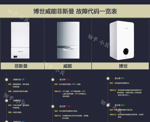 解读万家乐壁挂炉E7故障，快速排除问题（深入剖析E7故障代码）  第2张