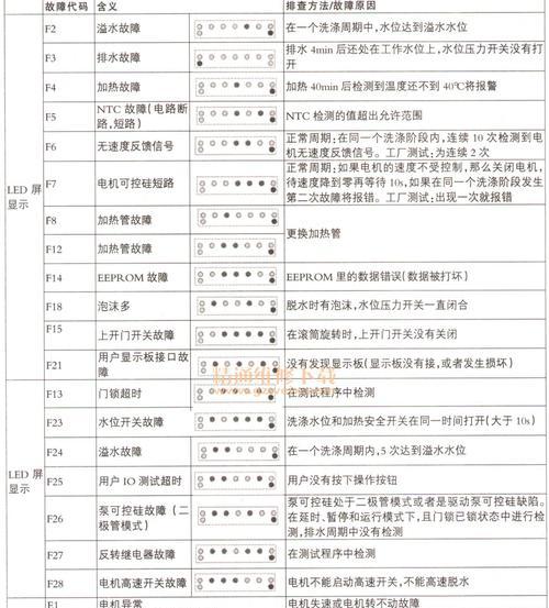 解读万家乐壁挂炉E7故障，快速排除问题（深入剖析E7故障代码）  第3张
