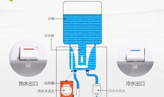 饮水机冷热水相串问题解决方法（解决饮水机冷热水相串问题的有效措施）  第2张