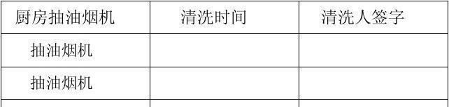 油烟机清洗方法有哪些？如何彻底清除油烟机污垢？  第1张