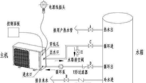 四季沐歌空气能热水器出现故障怎么办？常见问题及解决方法解析  第1张