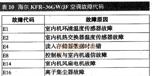 年代热水器故障代码是什么意思？如何快速解决？  第1张