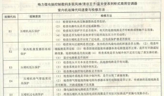 伊莱克斯空调出现FO故障是什么意思？如何解决？  第1张