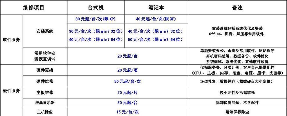山西燃气灶维修价格多少？维修费用和常见问题解答？  第3张