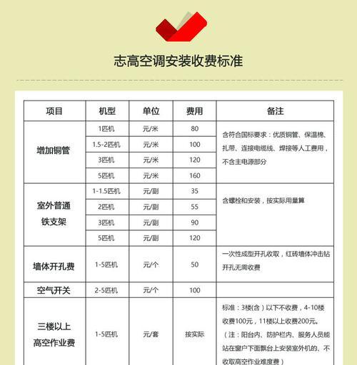 志高空调挂机出现故障代码怎么办？如何快速解决？  第2张
