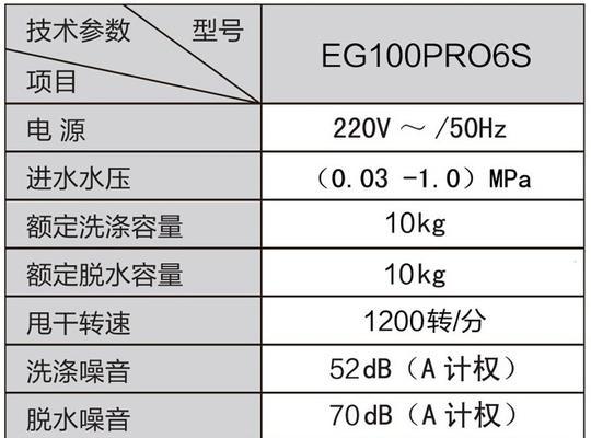 洗衣机漏水有几方面的原因？如何快速定位问题并解决？  第3张