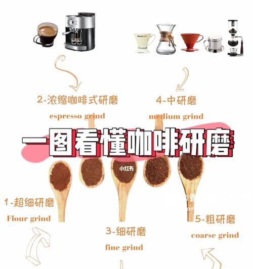 咖啡机萃取压力太低是什么原因？如何解决？  第3张