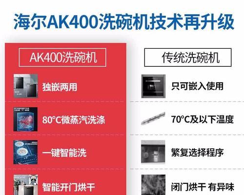 洗碗机h40故障怎么办？如何快速解决？  第1张