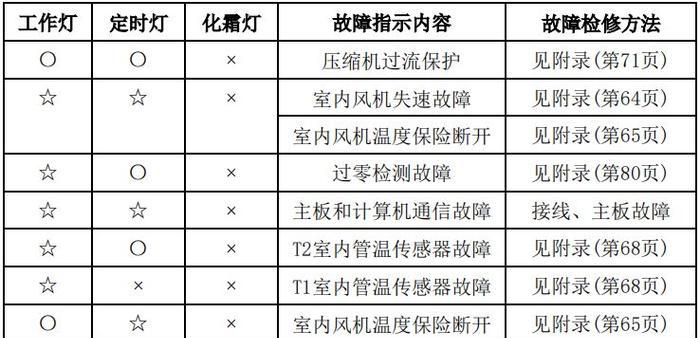 001空调代码.txt是什么意思？常见问题如何解决？  第2张