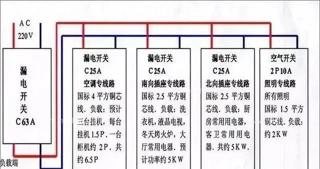 空调漏电是什么原因？如何分析并解决空调漏电问题？  第3张