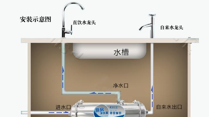 净水器净化器安装方法是什么？如何正确安装净水器净化器？  第1张