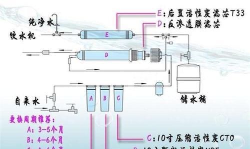 净水器净化器安装方法是什么？如何正确安装净水器净化器？  第3张