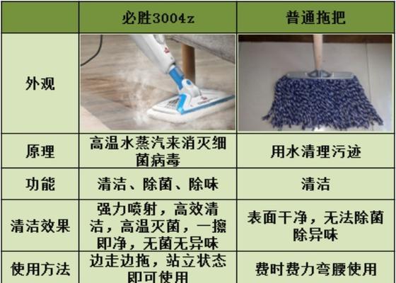方太油烟机油罐怎么清洗？清洗步骤和注意事项是什么？  第2张