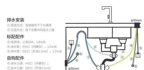 北美方太洗碗机安装指南（简单易行的步骤和技巧）  第3张